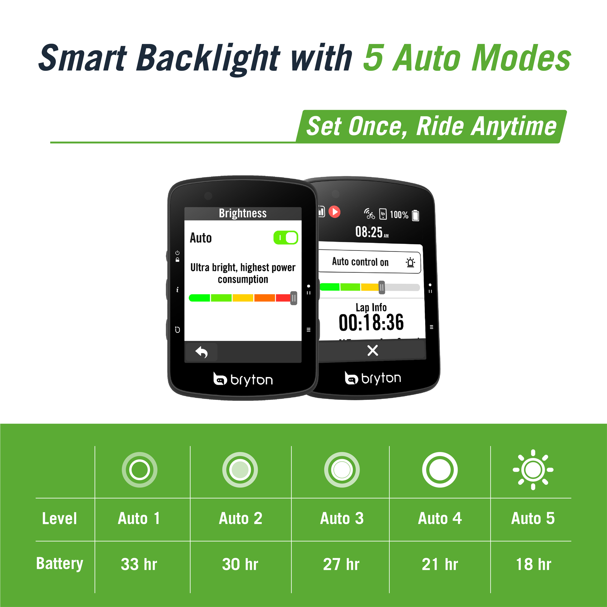 Bryton Rider 650 | GPS Cycling Computer with 33H Battery Bryton Rider 650 | GPS Cycling Computer with 33H Battery